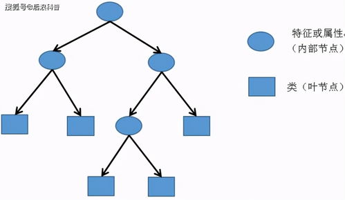 一文看懂人工智能发展的这些年 基础软件的演进与关键角色